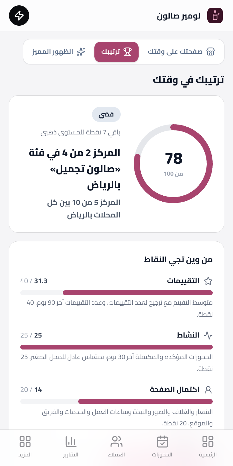 The WGTK score page in the dashboard: points out of 100, the tier and the rank among shops of the trade