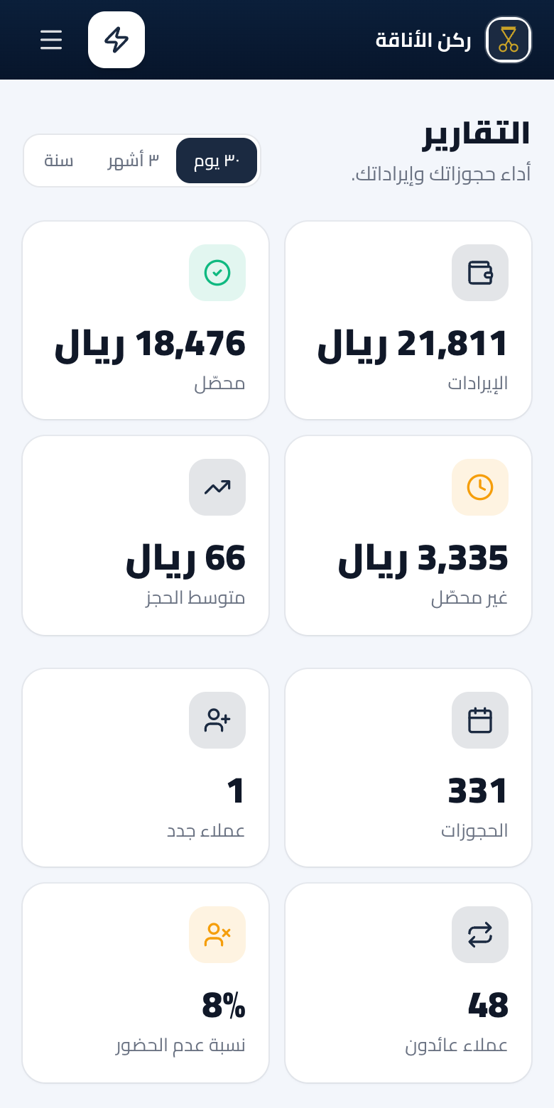 صفحة التقارير: الإيراد مقارنة بالفترة السابقة، أداء الفريق، والخدمات حسب الإيراد