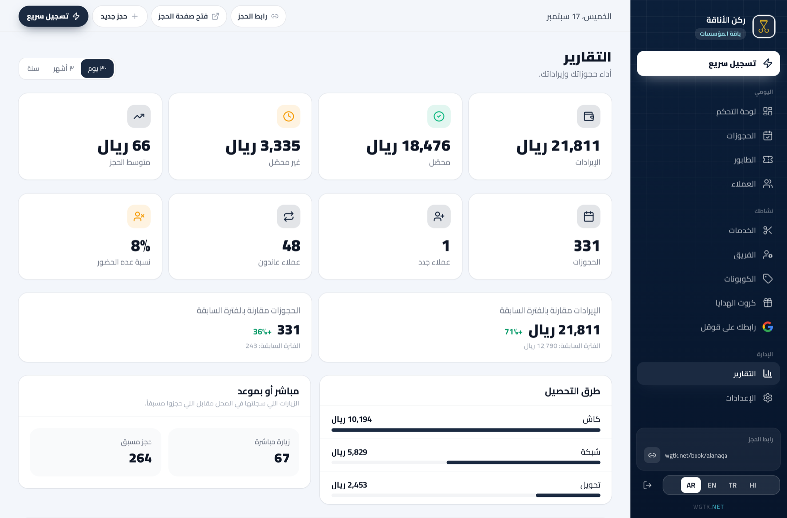صفحة التقارير: الإيراد مقارنة بالفترة السابقة، أداء الفريق، والخدمات حسب الإيراد